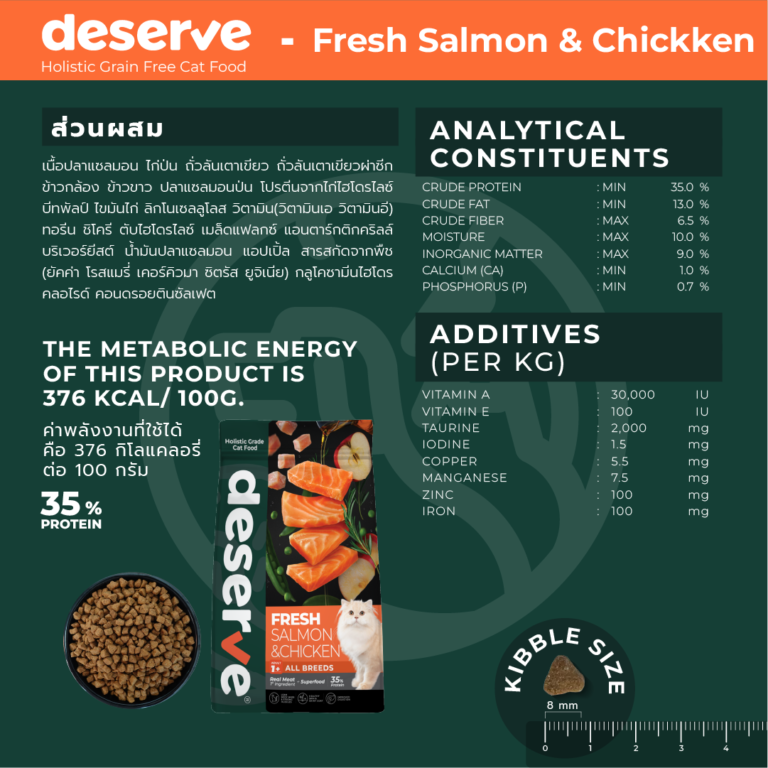 ส่วนผสม Deserve Salmon & Chicken