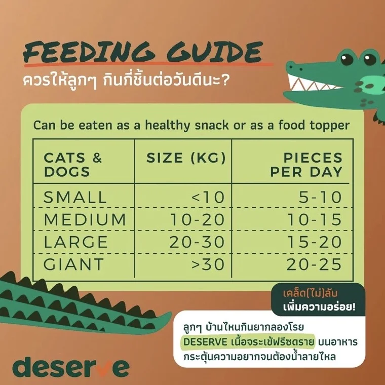Deserve Freeze-Dried Crocodile Meat – เนื้อจระเข้ฟรีซดรายแท้ 100% ขนมสุนัขและแมว 35 g รูปที่ 8